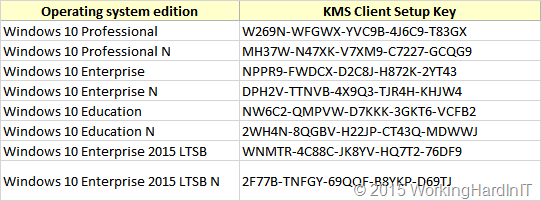 kms client setup key